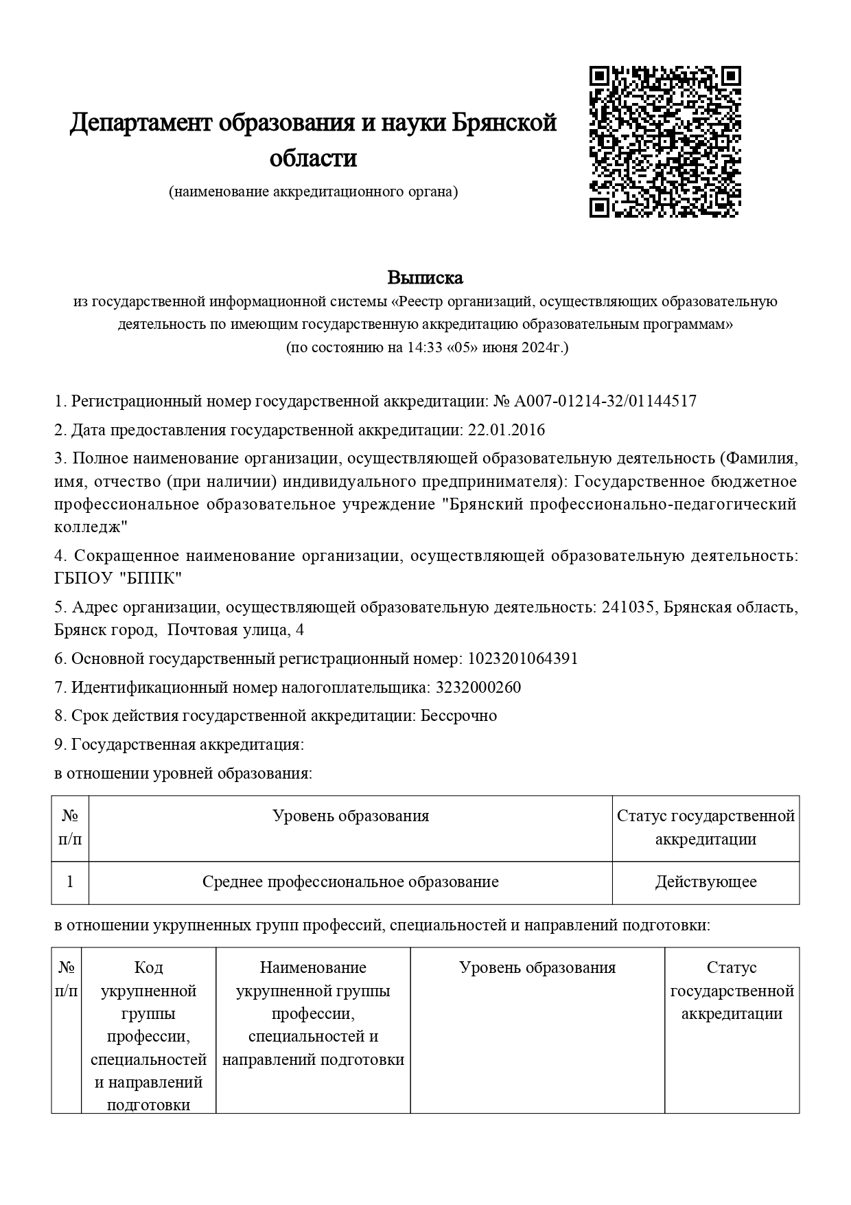 Свидетельство об аккредитации » Брянский профессионально - педагогический  колледж (БППК)